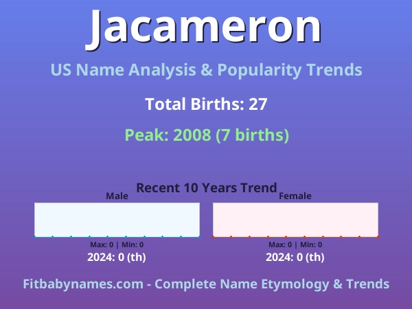 Infographic: Jacameron name meaning, origin, and popularity trends in the United States (US baby name analysis chart)
