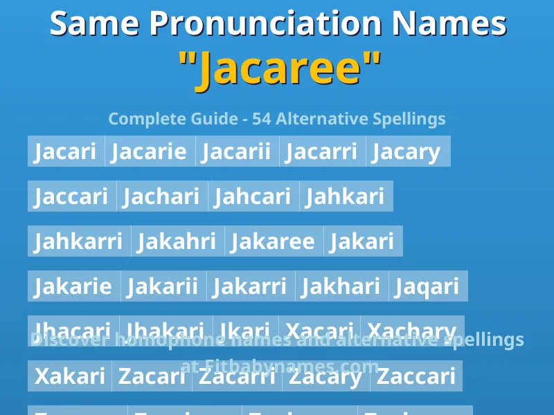 Infographic: Jacaree same pronunciation names, similar names, and homophone names