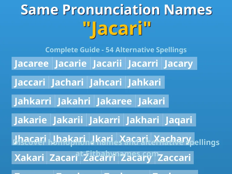 Infographic: Jacari same pronunciation names, similar names, and homophone names