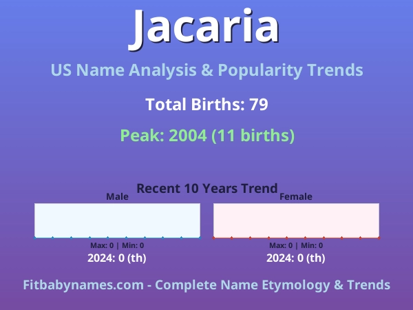 Infographic: Jacaria name meaning, origin, and popularity trends in the United States (US baby name analysis chart)
