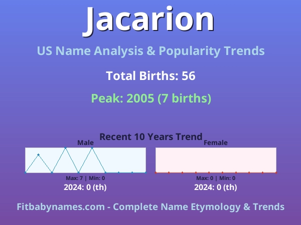 Infographic: Jacarion name meaning, origin, and popularity trends in the United States (US baby name analysis chart)