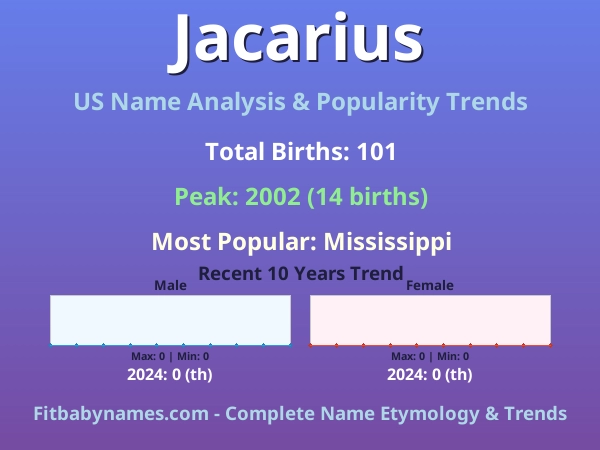 Infographic: Jacarius name meaning, origin, and popularity trends in the United States (US baby name analysis chart)