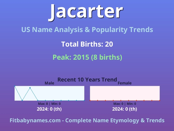 Infographic: Jacarter name meaning, origin, and popularity trends in the United States (US baby name analysis chart)