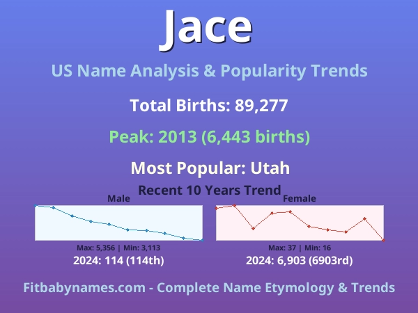 Infographic: Jace name meaning, origin, and popularity trends in the United States (US baby name analysis chart)