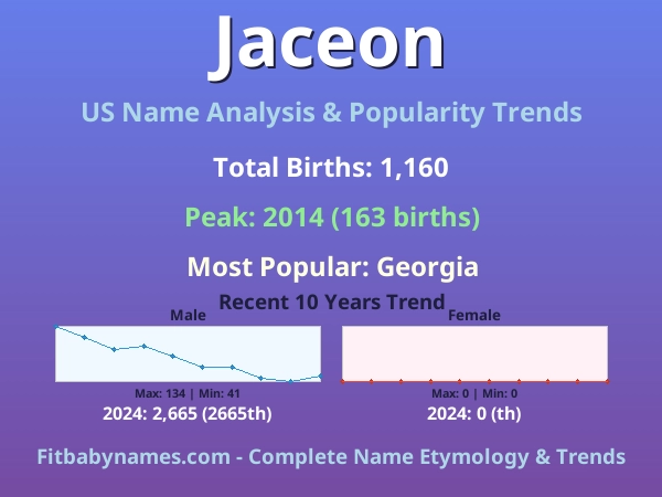 Infographic: Jaceon name meaning, origin, and popularity trends in the United States (US baby name analysis chart)