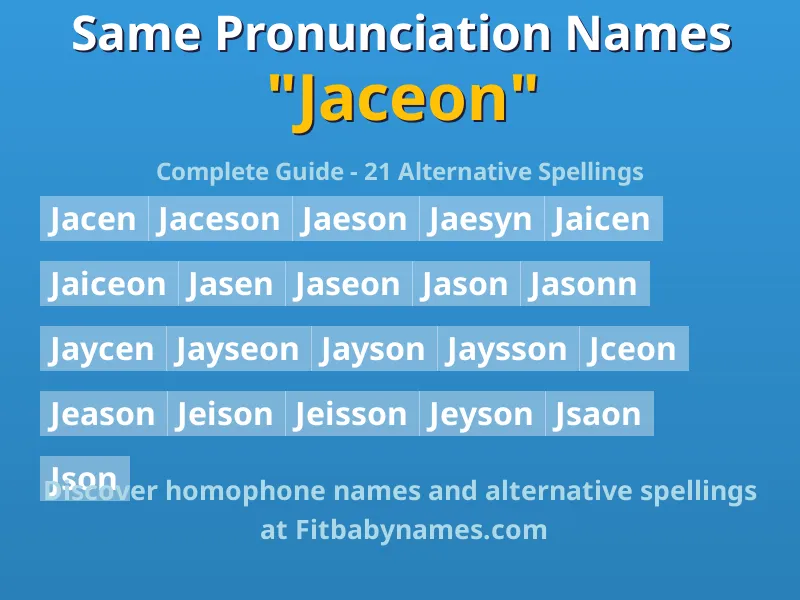 Infographic: Jaceon same pronunciation names, similar names, and homophone names