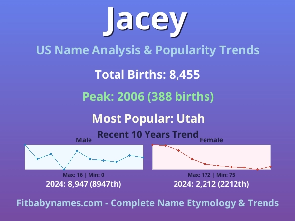 Infographic: Jacey name meaning, origin, and popularity trends in the United States (US baby name analysis chart)