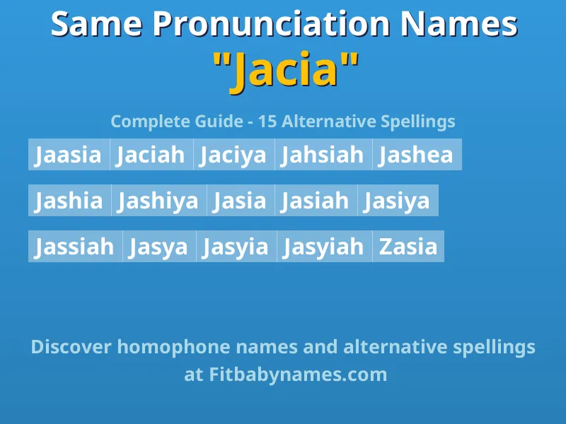 Infographic: Jacia same pronunciation names, similar names, and homophone names