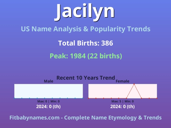 Infographic: Jacilyn name meaning, origin, and popularity trends in the United States (US baby name analysis chart)