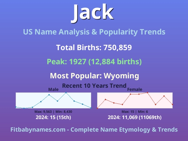 Infographic: Jack name meaning, origin, and popularity trends in the United States (US baby name analysis chart)