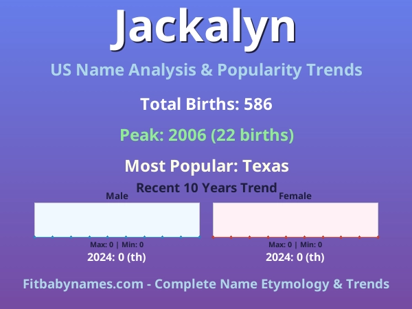 Infographic: Jackalyn name meaning, origin, and popularity trends in the United States (US baby name analysis chart)