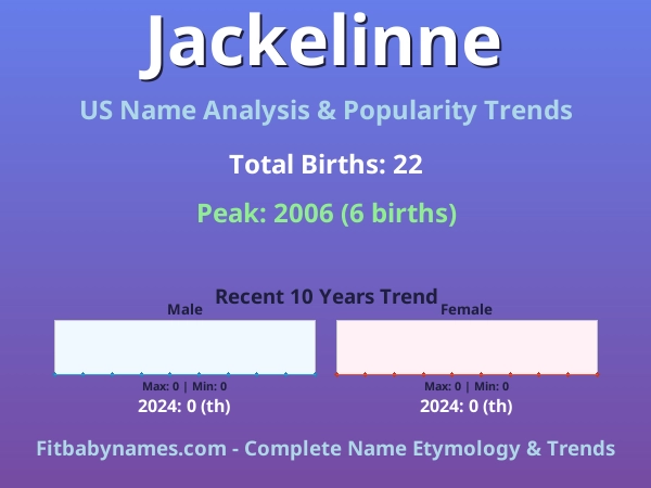 Infographic: Jackelinne name meaning, origin, and popularity trends in the United States (US baby name analysis chart)
