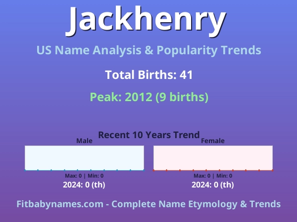 Infographic: Jackhenry name meaning, origin, and popularity trends in the United States (US baby name analysis chart)