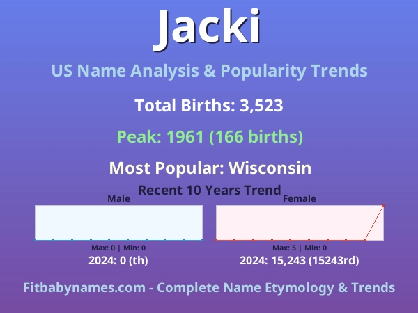 Infographic: Jacki name meaning, origin, and popularity trends in the United States (US baby name analysis chart)