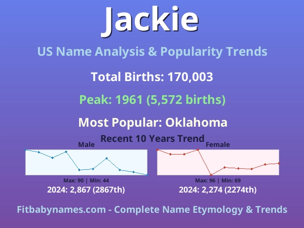 Infographic: Jackie name meaning, origin, and popularity trends in the United States (US baby name analysis chart)