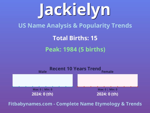 Infographic: Jackielyn name meaning, origin, and popularity trends in the United States (US baby name analysis chart)