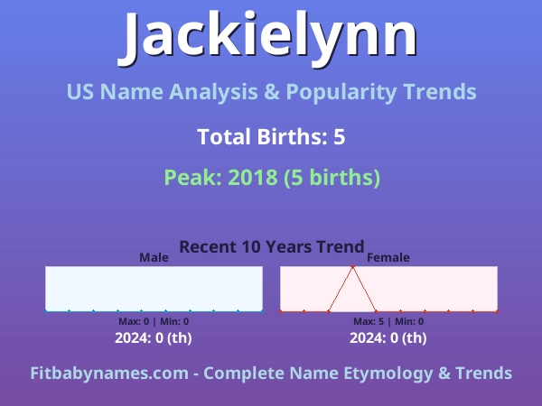 Infographic: Jackielynn name meaning, origin, and popularity trends in the United States (US baby name analysis chart)