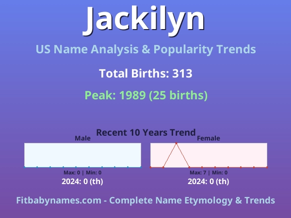 Infographic: Jackilyn name meaning, origin, and popularity trends in the United States (US baby name analysis chart)