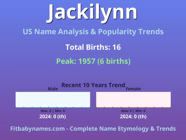 Infographic: Jackilynn name meaning, origin, and popularity trends in the United States (US baby name analysis chart)