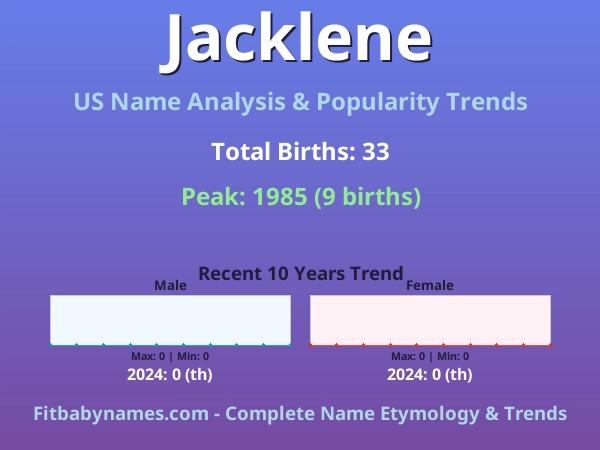 Infographic: Jacklene name meaning, origin, and popularity trends in the United States (US baby name analysis chart)
