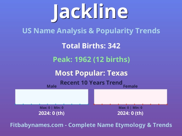 Infographic: Jackline name meaning, origin, and popularity trends in the United States (US baby name analysis chart)
