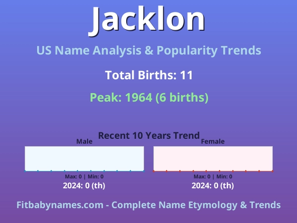 Infographic: Jacklon name meaning, origin, and popularity trends in the United States (US baby name analysis chart)