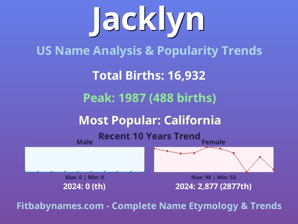 Infographic: Jacklyn name meaning, origin, and popularity trends in the United States (US baby name analysis chart)