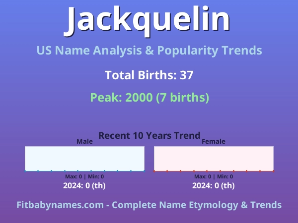 Infographic: Jackquelin name meaning, origin, and popularity trends in the United States (US baby name analysis chart)