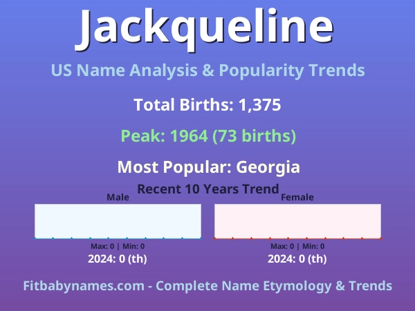 Infographic: Jackqueline name meaning, origin, and popularity trends in the United States (US baby name analysis chart)