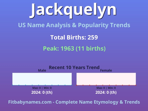 Infographic: Jackquelyn name meaning, origin, and popularity trends in the United States (US baby name analysis chart)