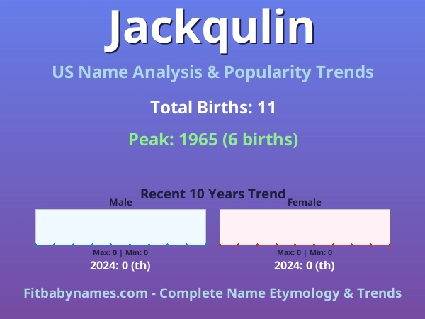 Infographic: Jackqulin name meaning, origin, and popularity trends in the United States (US baby name analysis chart)