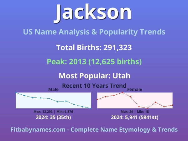 Infographic: Jackson name meaning, origin, and popularity trends in the United States (US baby name analysis chart)