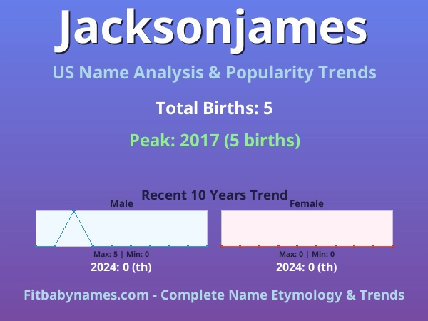 Infographic: Jacksonjames name meaning, origin, and popularity trends in the United States (US baby name analysis chart)