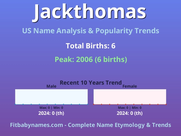 Infographic: Jackthomas name meaning, origin, and popularity trends in the United States (US baby name analysis chart)