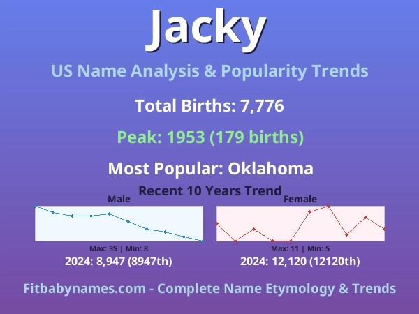 Infographic: Jacky name meaning, origin, and popularity trends in the United States (US baby name analysis chart)