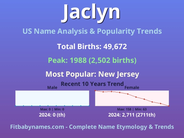 Infographic: Jaclyn name meaning, origin, and popularity trends in the United States (US baby name analysis chart)