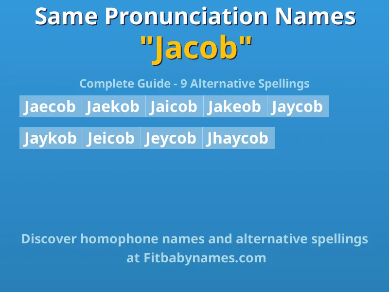 Infographic: Jacob same pronunciation names, similar names, and homophone names