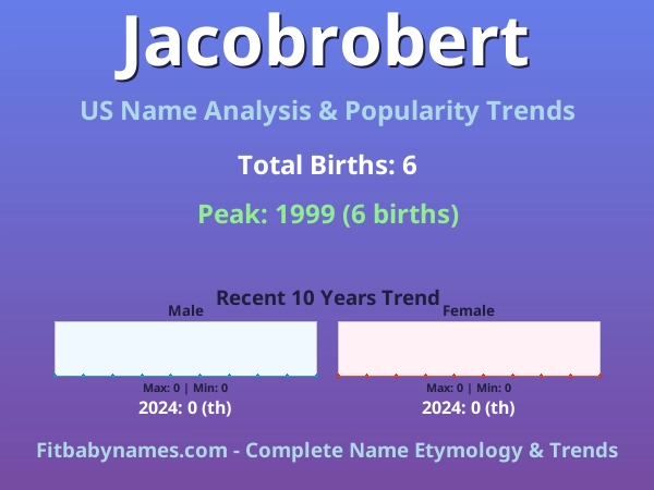 Infographic: Jacobrobert name meaning, origin, and popularity trends in the United States (US baby name analysis chart)