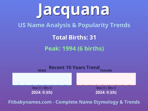 Infographic: Jacquana name meaning, origin, and popularity trends in the United States (US baby name analysis chart)