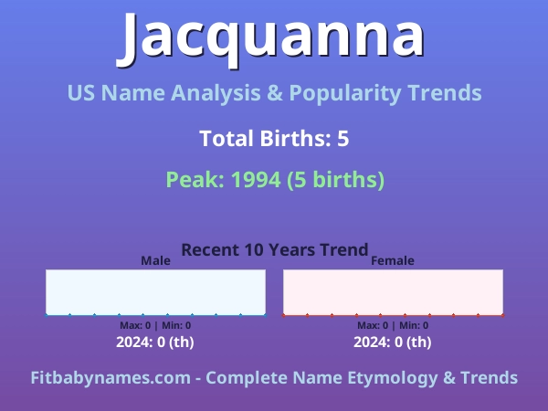 Infographic: Jacquanna name meaning, origin, and popularity trends in the United States (US baby name analysis chart)