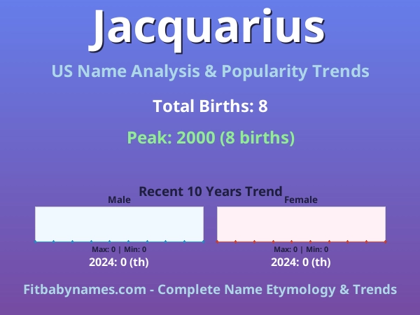 Infographic: Jacquarius name meaning, origin, and popularity trends in the United States (US baby name analysis chart)