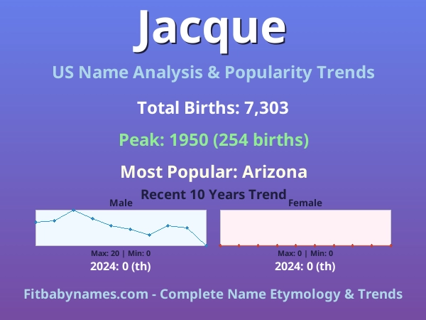 Infographic: Jacque name meaning, origin, and popularity trends in the United States (US baby name analysis chart)