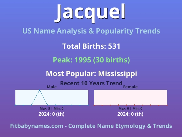 Infographic: Jacquel name meaning, origin, and popularity trends in the United States (US baby name analysis chart)