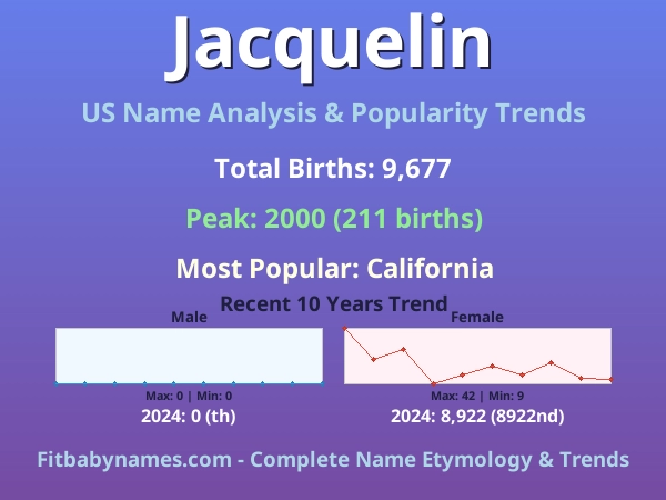 Infographic: Jacquelin name meaning, origin, and popularity trends in the United States (US baby name analysis chart)