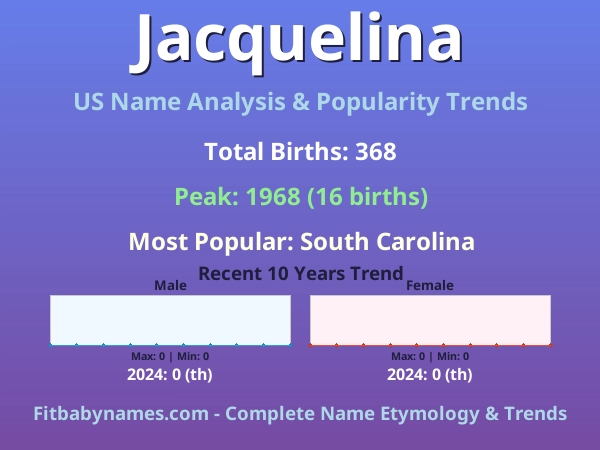 Infographic: Jacquelina name meaning, origin, and popularity trends in the United States (US baby name analysis chart)
