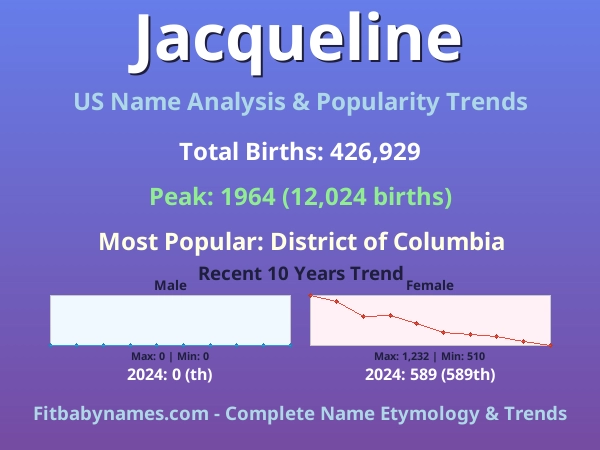 Infographic: Jacqueline name meaning, origin, and popularity trends in the United States (US baby name analysis chart)