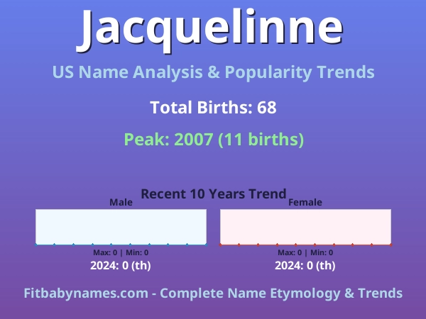 Infographic: Jacquelinne name meaning, origin, and popularity trends in the United States (US baby name analysis chart)