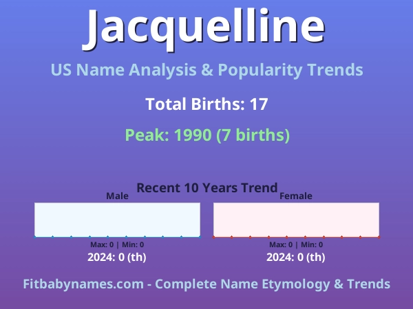 Infographic: Jacquelline name meaning, origin, and popularity trends in the United States (US baby name analysis chart)