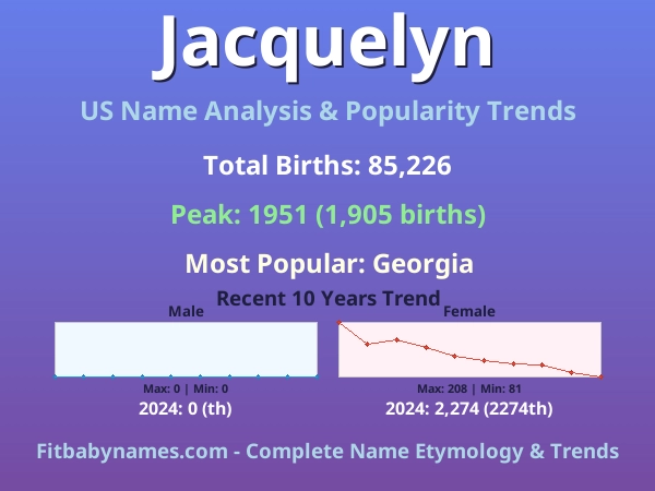 Infographic: Jacquelyn name meaning, origin, and popularity trends in the United States (US baby name analysis chart)