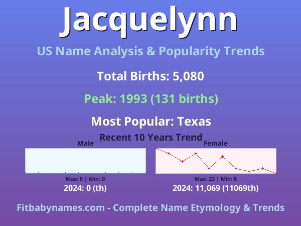 Infographic: Jacquelynn name meaning, origin, and popularity trends in the United States (US baby name analysis chart)